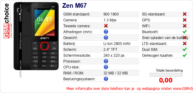 Zen M67 Technische gegevens Zen M67 Technische gegevens