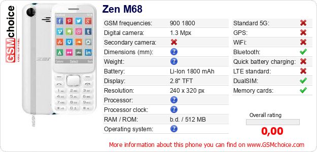 Zen M68 technical specifications Zen M68 technical specifications
