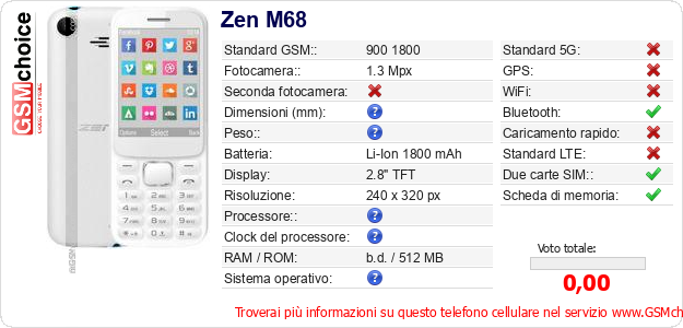 Zen M68 Dati tecnici di telefono cellulare 