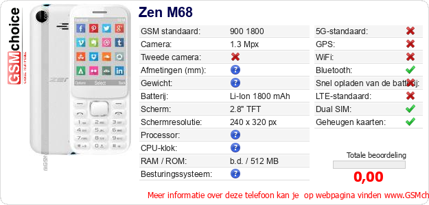 Zen M68 Technische gegevens Zen M68 Technische gegevens