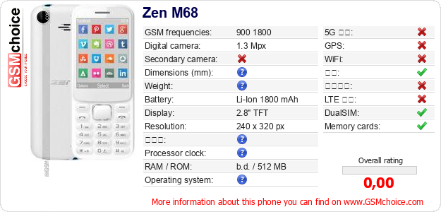 Zen M68 手机技术数据