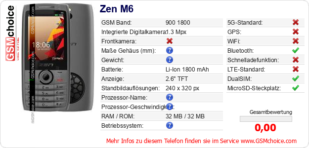Zen M6 technische Daten Zen M6 technische Daten