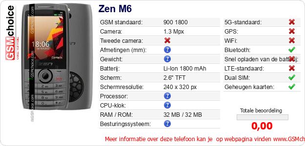Zen M6 Technische gegevens Zen M6 Technische gegevens