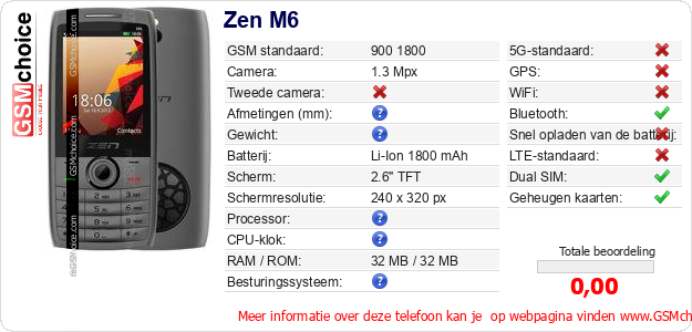 Zen M6 Technische gegevens Zen M6 Technische gegevens