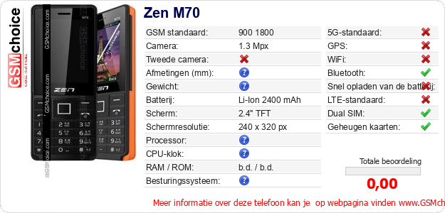 Zen M70 Technische gegevens Zen M70 Technische gegevens