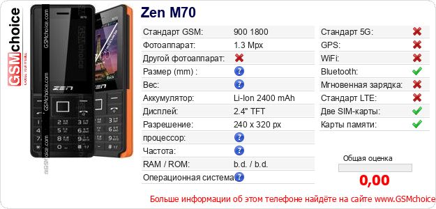 Zen M70 Технические данные телефона Zen M70 Технические данные телефона