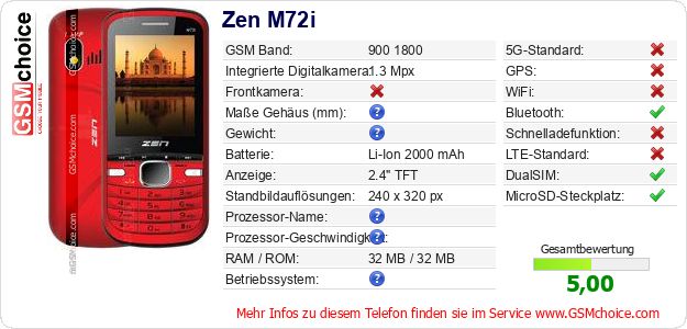 Zen M72i technische Daten Zen M72i technische Daten