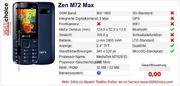 Zen M72 Max technische Daten Zen M72 Max technische Daten