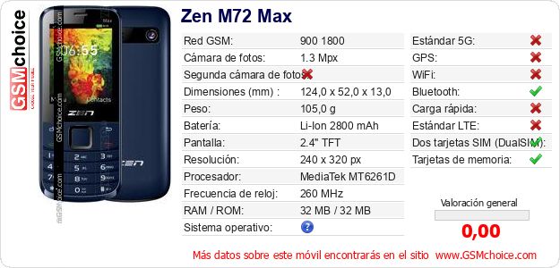 Zen M72 Max Datos técnicos del móvil 