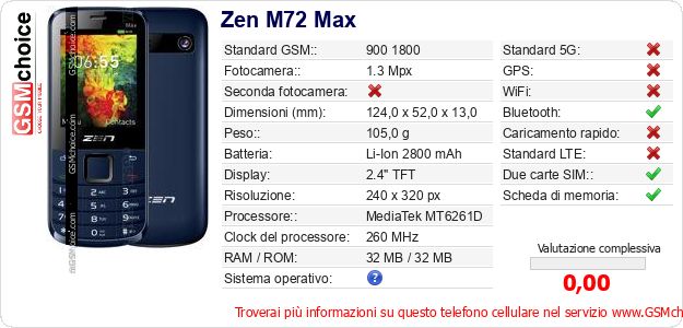 Zen M72 Max Dati tecnici di telefono cellulare 