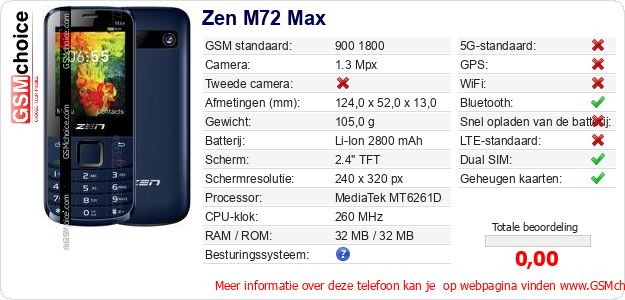 Zen M72 Max Technische gegevens 