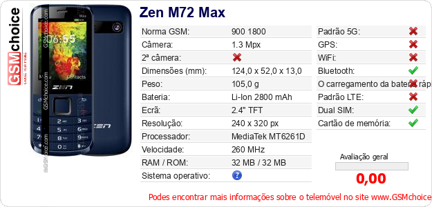 Zen M72 Max Especificações técnicas do telemóvel Zen M72 Max Especificações técnicas do telemóvel