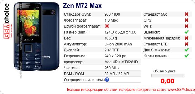Zen M72 Max Технические данные телефона Zen M72 Max Технические данные телефона
