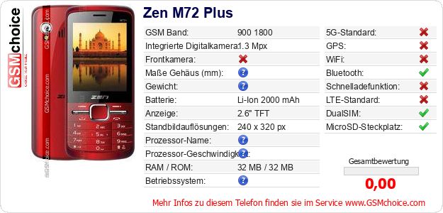Zen M72 Plus technische Daten Zen M72 Plus technische Daten