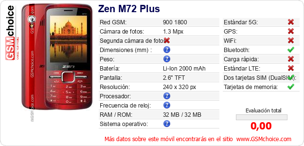 Zen M72 Plus Datos técnicos del móvil 