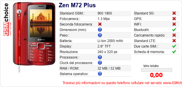 Zen M72 Plus Dati tecnici di telefono cellulare 