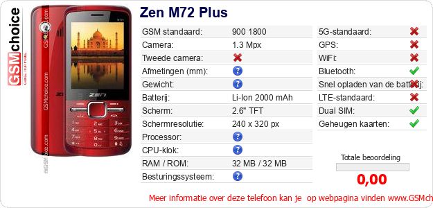 Zen M72 Plus Technische gegevens 