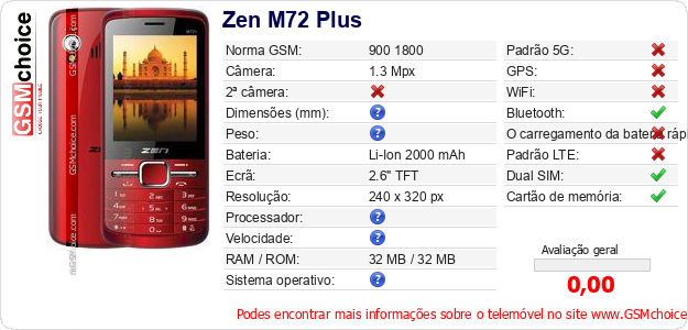 Zen M72 Plus Especificações técnicas do telemóvel 
