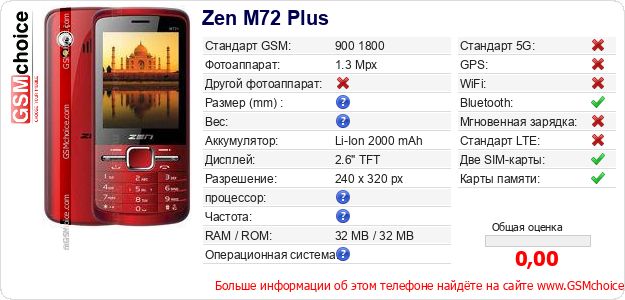 Zen M72 Plus Технические данные телефона Zen M72 Plus Технические данные телефона