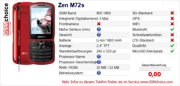 Zen M72s technische Daten Zen M72s technische Daten