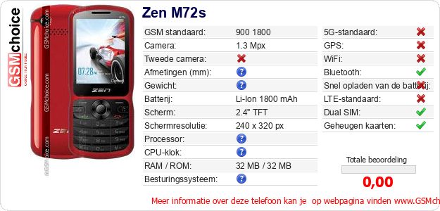 Zen M72s Technische gegevens Zen M72s Technische gegevens