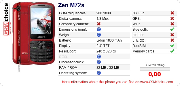 Zen M72s 手機技術數據