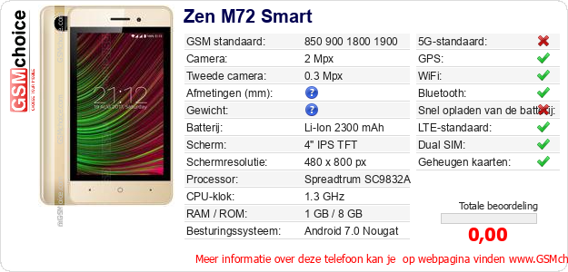 Zen M72 Smart Technische gegevens Zen M72 Smart Technische gegevens