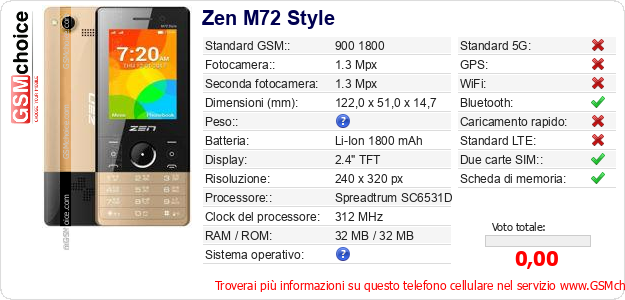 Zen M72 Style Dati tecnici di telefono cellulare 