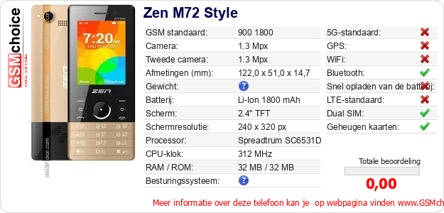 Zen M72 Style Technische gegevens Zen M72 Style Technische gegevens