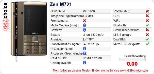 Zen M72t technische Daten Zen M72t technische Daten
