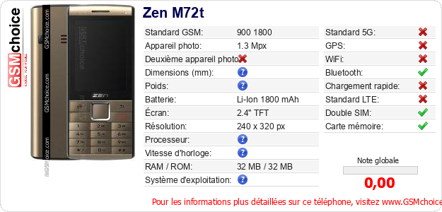 Zen M72t Fiche technique