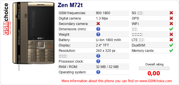 Zen M72t 手机技术数据
