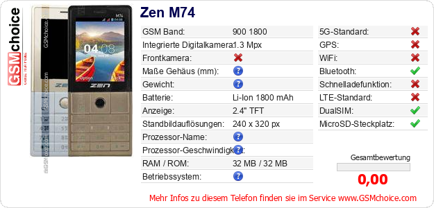 Zen M74 technische Daten Zen M74 technische Daten