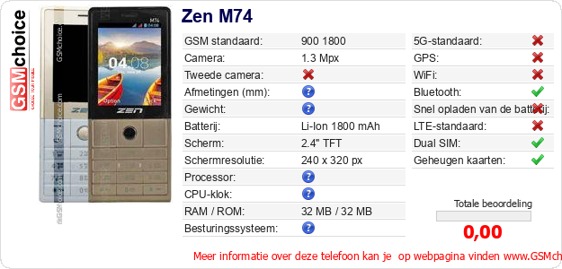 Zen M74 Technische gegevens Zen M74 Technische gegevens