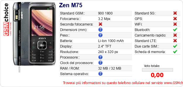 Zen M75 Dati tecnici di telefono cellulare 