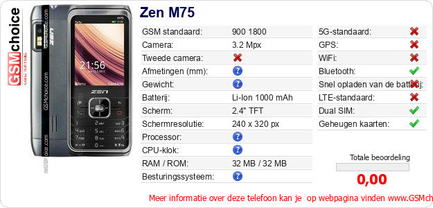 Zen M75 Technische gegevens Zen M75 Technische gegevens