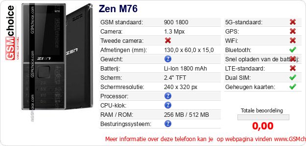 Zen M76 Technische gegevens Zen M76 Technische gegevens