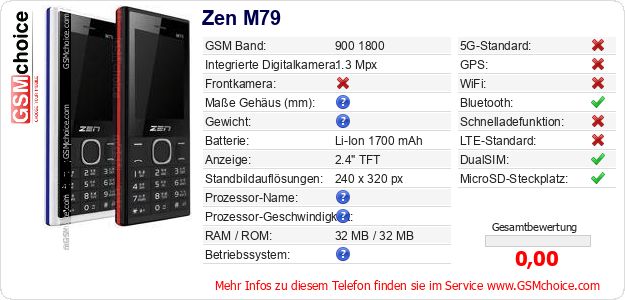 Zen M79 technische Daten Zen M79 technische Daten