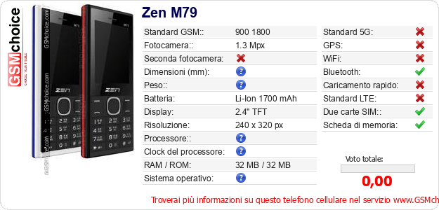 Zen M79 Dati tecnici di telefono cellulare 