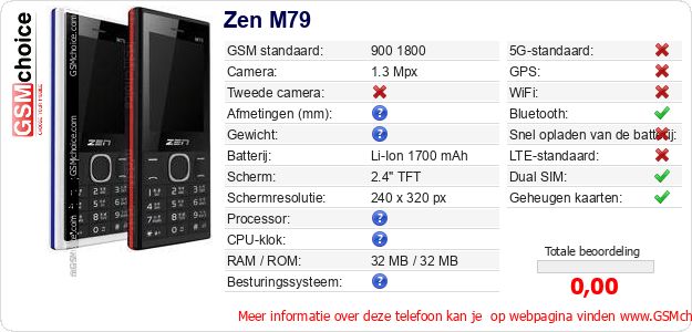 Zen M79 Technische gegevens 