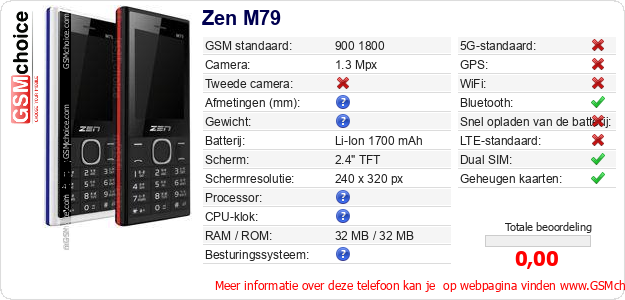 Zen M79 Technische gegevens 