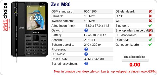 Zen M80 Technische gegevens Zen M80 Technische gegevens