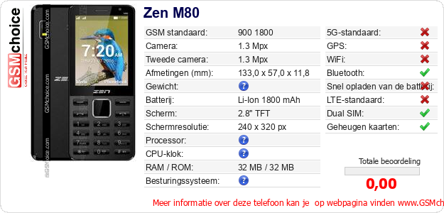 Zen M80 Technische gegevens Zen M80 Technische gegevens