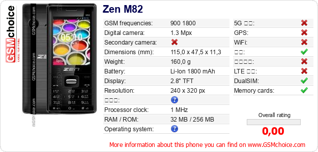 Zen M82 手机技术数据