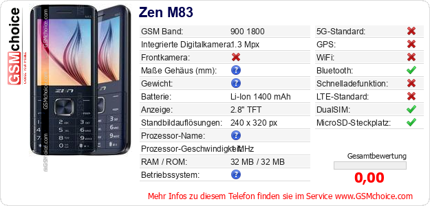 Zen M83 technische Daten Zen M83 technische Daten