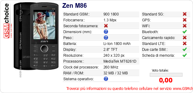 Zen M86 Dati tecnici di telefono cellulare 