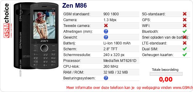 Zen M86 Technische gegevens Zen M86 Technische gegevens