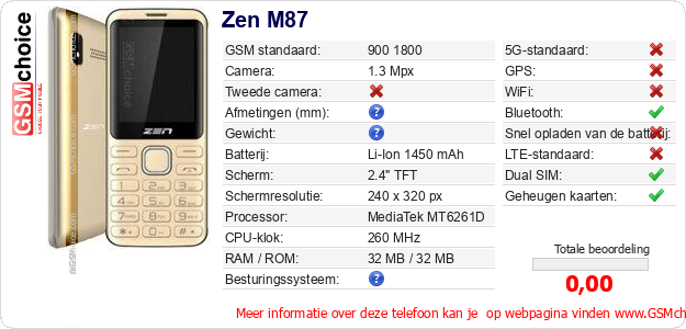 Zen M87 Technische gegevens Zen M87 Technische gegevens