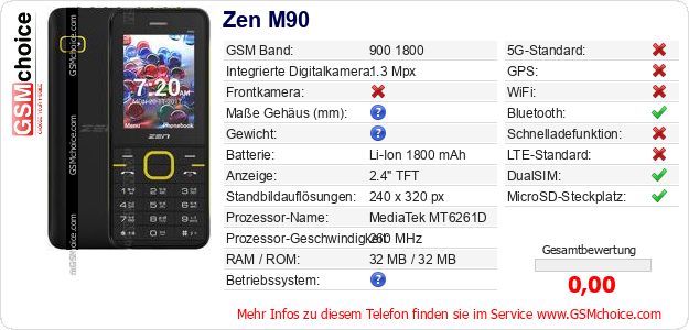 Zen M90 technische Daten Zen M90 technische Daten