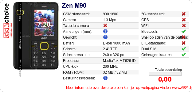 Zen M90 Technische gegevens 